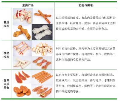 佩蒂股份PK中寵股份,誰才是“寵物食品第一股”?